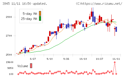 スーパーバッグチャート