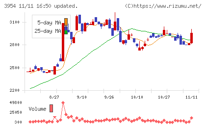 昭和パックスチャート