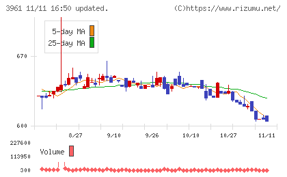 シルバーエッグ・テクノロジーチャート