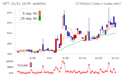 フュージョンチャート