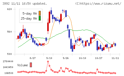 ニーズウェルチャート