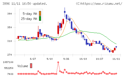 サインポストチャート