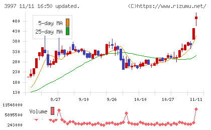トレードワークスチャート