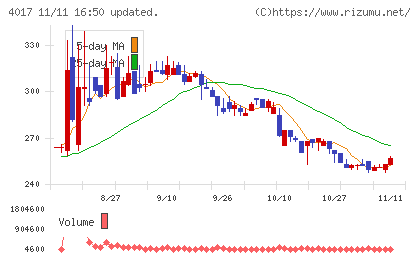 クリーマチャート