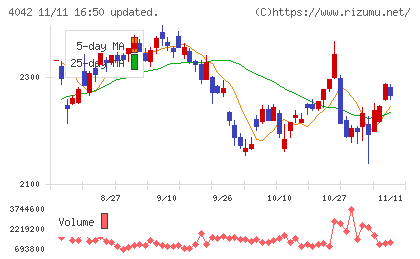 東ソーチャート