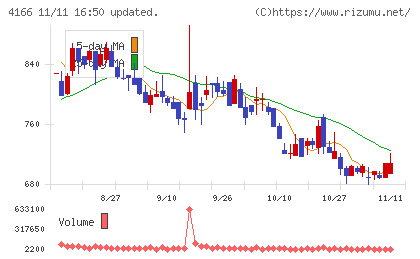 かっこチャート