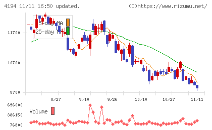 ビジョナルチャート