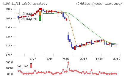 ネオマーケティングチャート