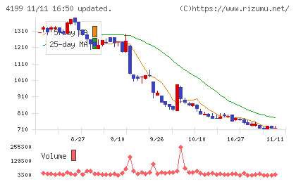 ワンダープラネットチャート