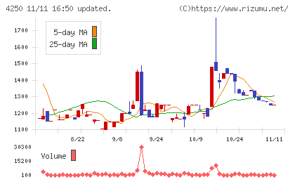 フロンティアチャート