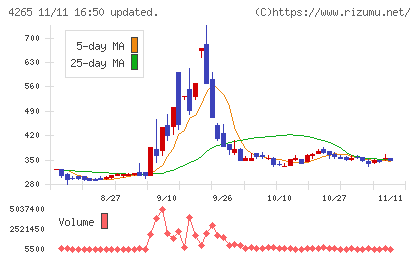 Ｉｎｓｔｉｔｕｔｉｏｎ　ｆｏｒ　ａ　Ｇｌｏｂａｌ　Ｓｏｃｉｅチャート
