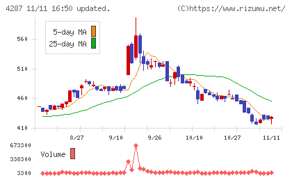 ジャストプランニングチャート