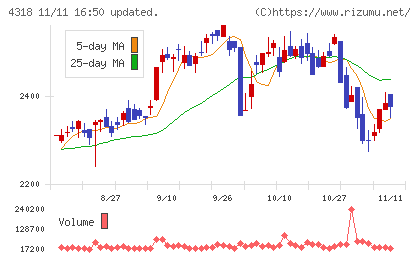 クイックチャート
