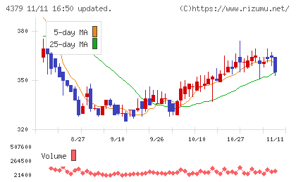 Ｐｈｏｔｏｓｙｎｔｈチャート