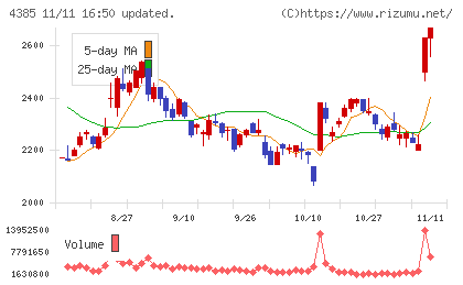 メルカリチャート