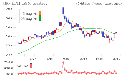 アイ・ピー・エスチャート