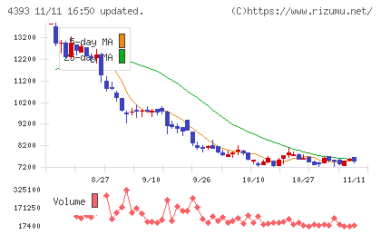 バンク・オブ・イノベーションチャート