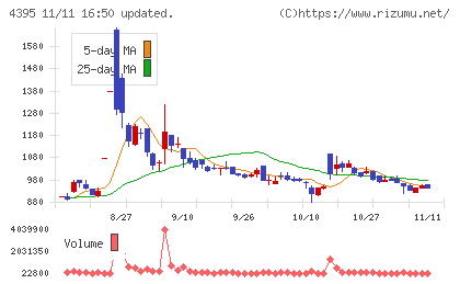 アクリートチャート