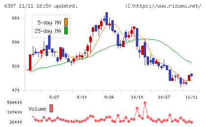 チームスピリットチャート
