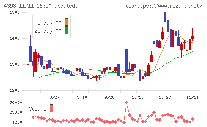 ブロードバンドセキュリティチャート