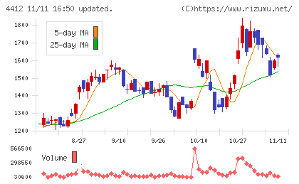サイエンスアーツチャート