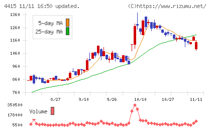 ブロードエンタープライズチャート