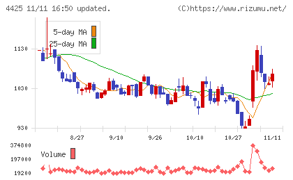 Ｋｕｄａｎチャート