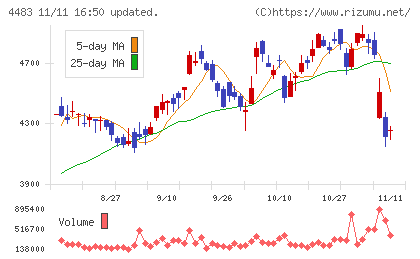 ＪＭＤＣチャート