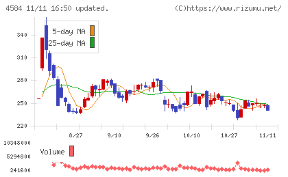 キッズウェル・バイオチャート