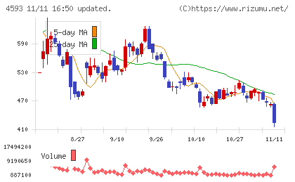 ヘリオスチャート