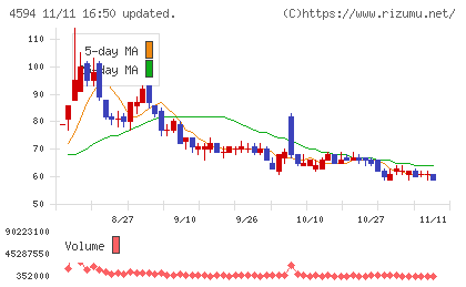 ブライトパス・バイオチャート