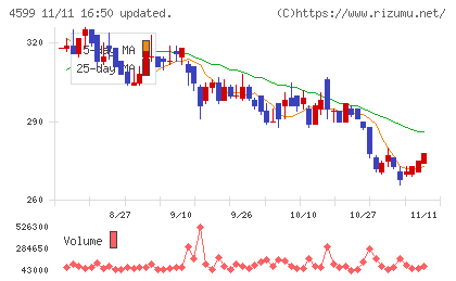 ステムリムチャート