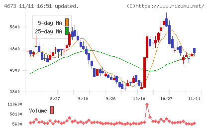川崎地質チャート