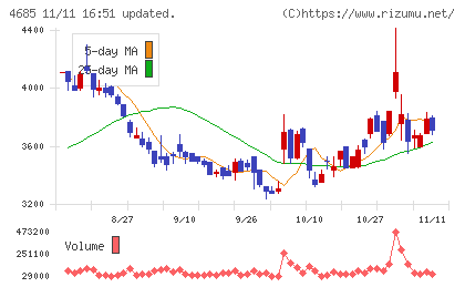 菱友システムズチャート