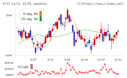 オービックビジネスコンサルタントチャート