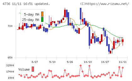 日本ラッドチャート