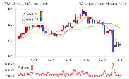 ＳＭ　ＥＮＴＥＲＴＡＩＮＭＥＮＴ　ＪＡＰＡＮチャート
