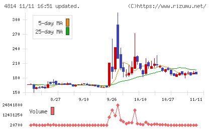ネクストウェアチャート