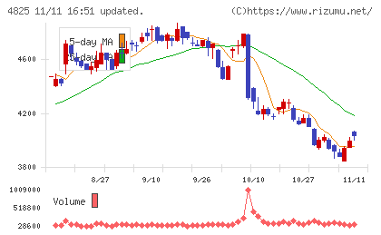 ウェザーニューズチャート