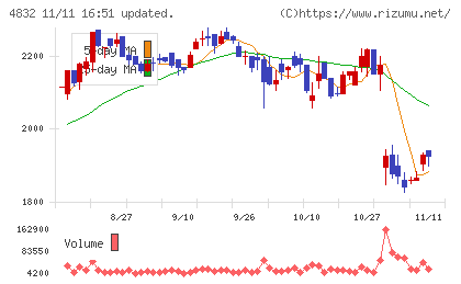 ＪＦＥシステムズチャート