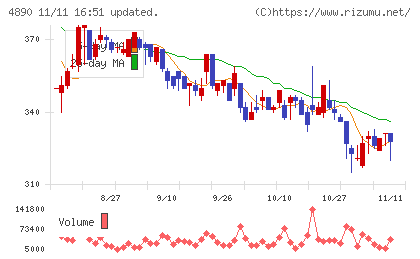 坪田ラボチャート