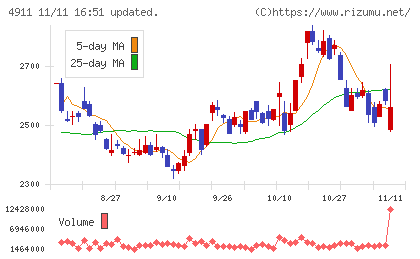 資生堂チャート