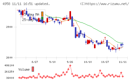 長谷川香料チャート