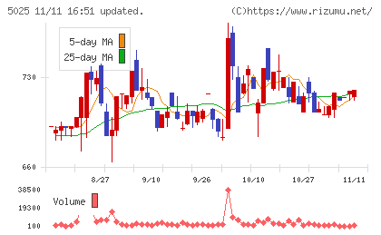 マーキュリーチャート