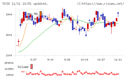 ｅＷｅＬＬチャート