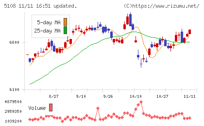 ブリヂストンチャート