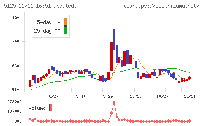 ファインズチャート