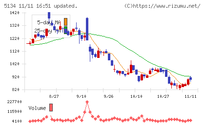 ＰＯＰＥＲチャート