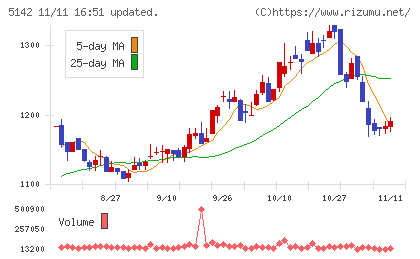 アキレスチャート