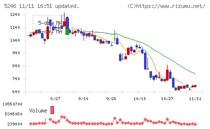 ＥＬＥＭＥＮＴＳチャート